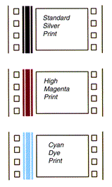 Comparision of dye tracks